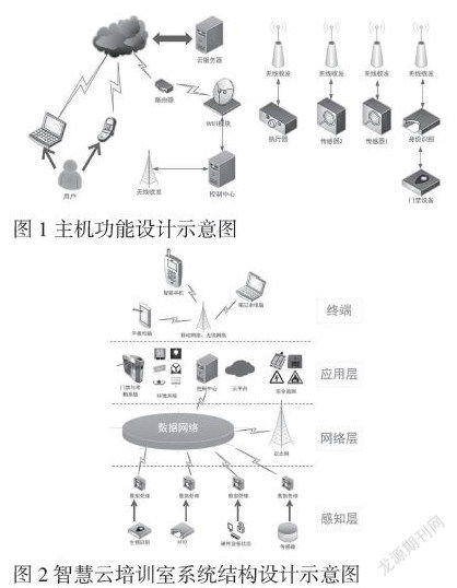 基于物聯網的智慧云培訓室后臺實時檢測調節(jié)系統與物聯網設備設計