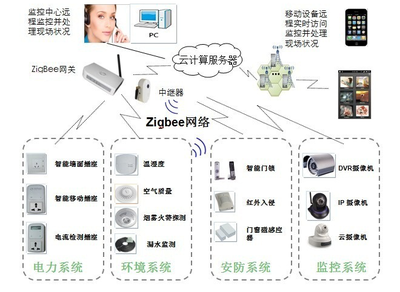 物聯網智慧養(yǎng)雞場項目 全方位方案設計與實施安裝服務