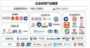 區(qū)塊鏈技術(shù) 征信行業(yè)的橋梁與信任基石