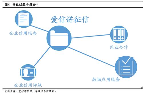 由硬件到服務，由量變到質變 航天信息的企業征信服務躍遷